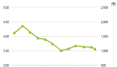인베니아-예상주가