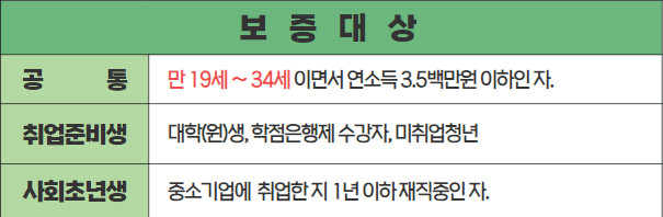 보증대상