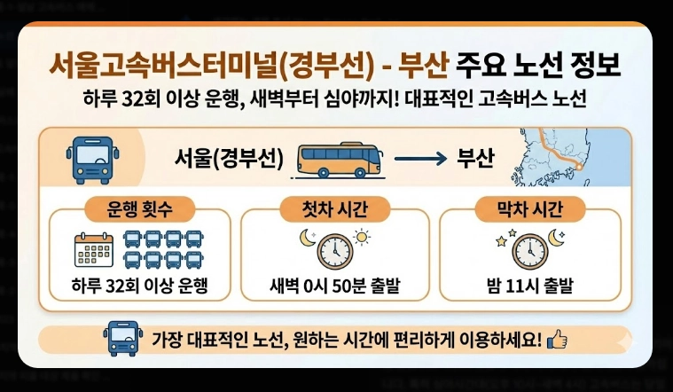 주요 노선 요금(고속버스, KTX, SRT)(2026년 + 전략)