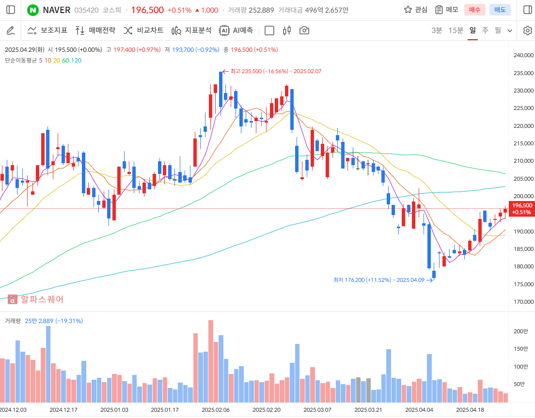 네이버 주가 전망