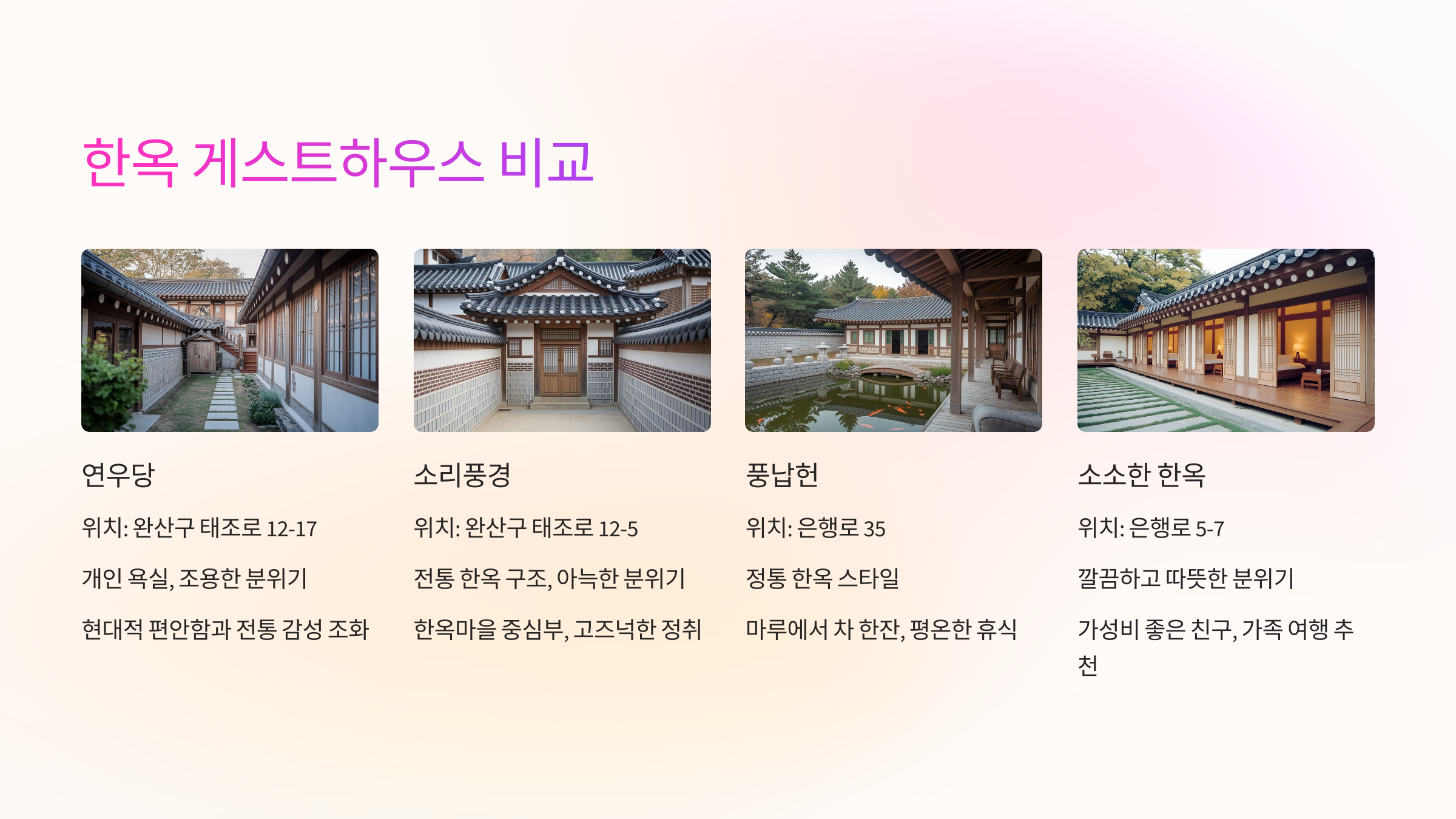 🏡 전주 한옥 게스트하우스 비교표