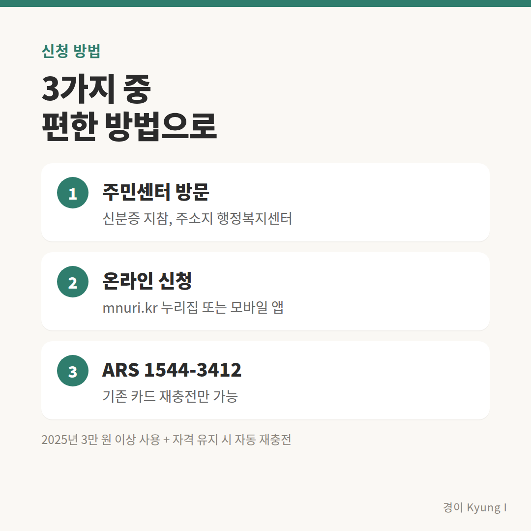 문화누리카드 신청 방법 3가지 카드