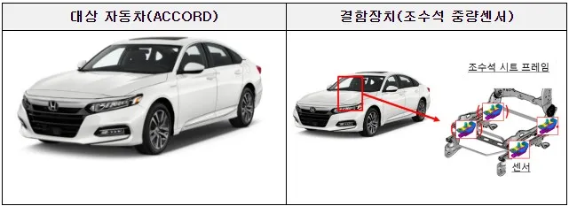 ACCORD