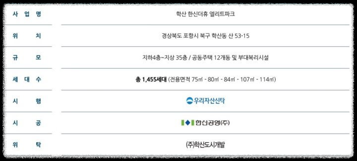 포항 학산 한신더휴 엘리트파크 분양 사업개요 안내