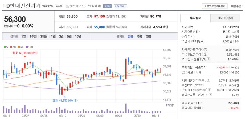 우크라이나 재건 관련주 HD현대건설기계 관련주