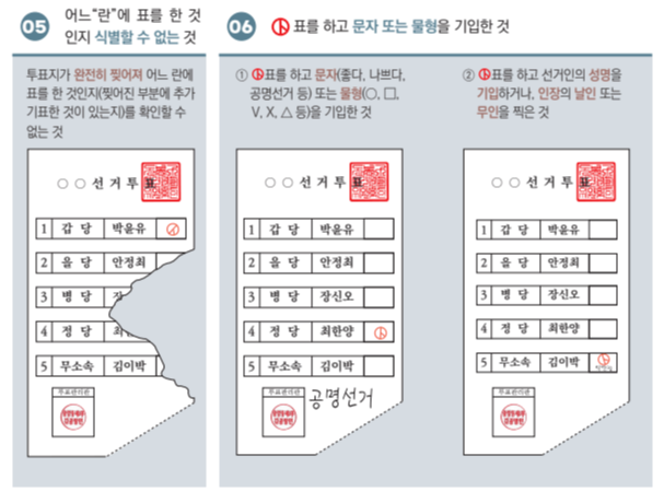 선거 유효표와 무효표