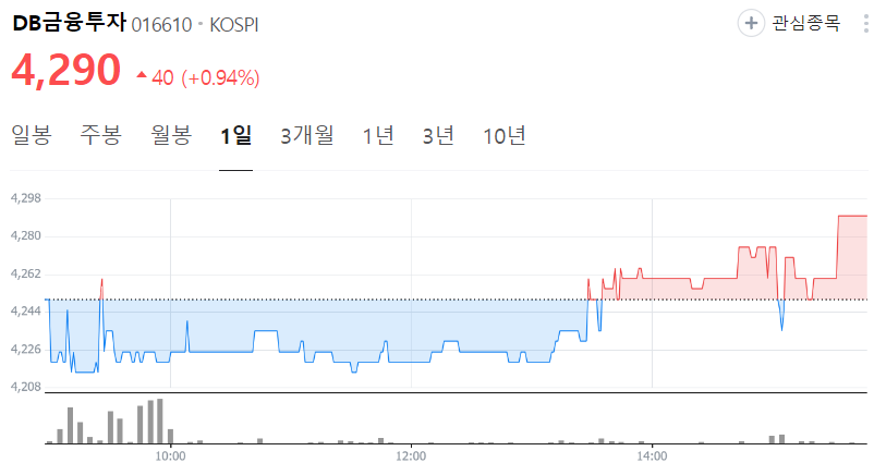 DB금융투자-주가
