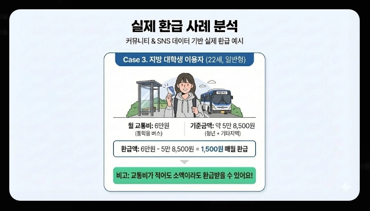 2026 K패스 등록(신청, 혜택, 계산)(+사례)