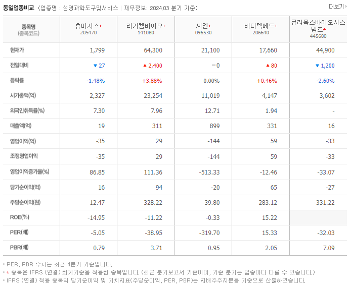 휴마시스_동종업비교자료