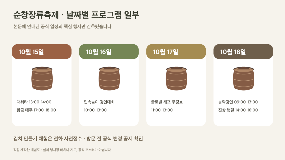 순창장류축제 10월 15일부터 18일까지 날짜별 주요 프로그램 설명도
