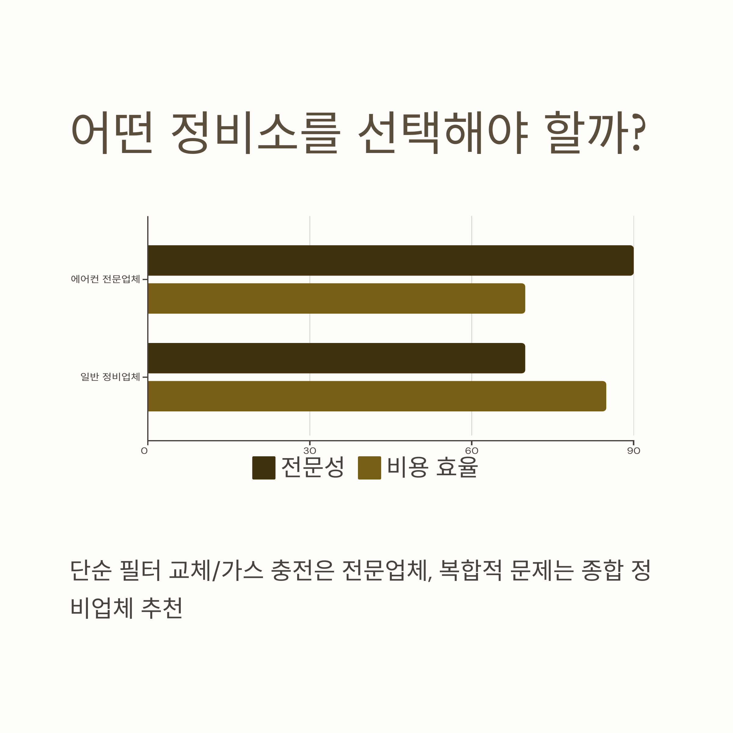 자동차 에어컨