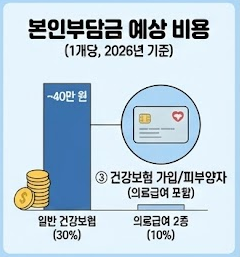 건강보험 임플란트 본인 부담금