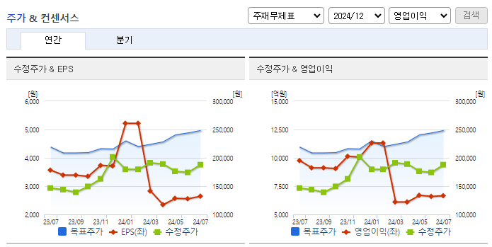 셀트리온_컨센서스