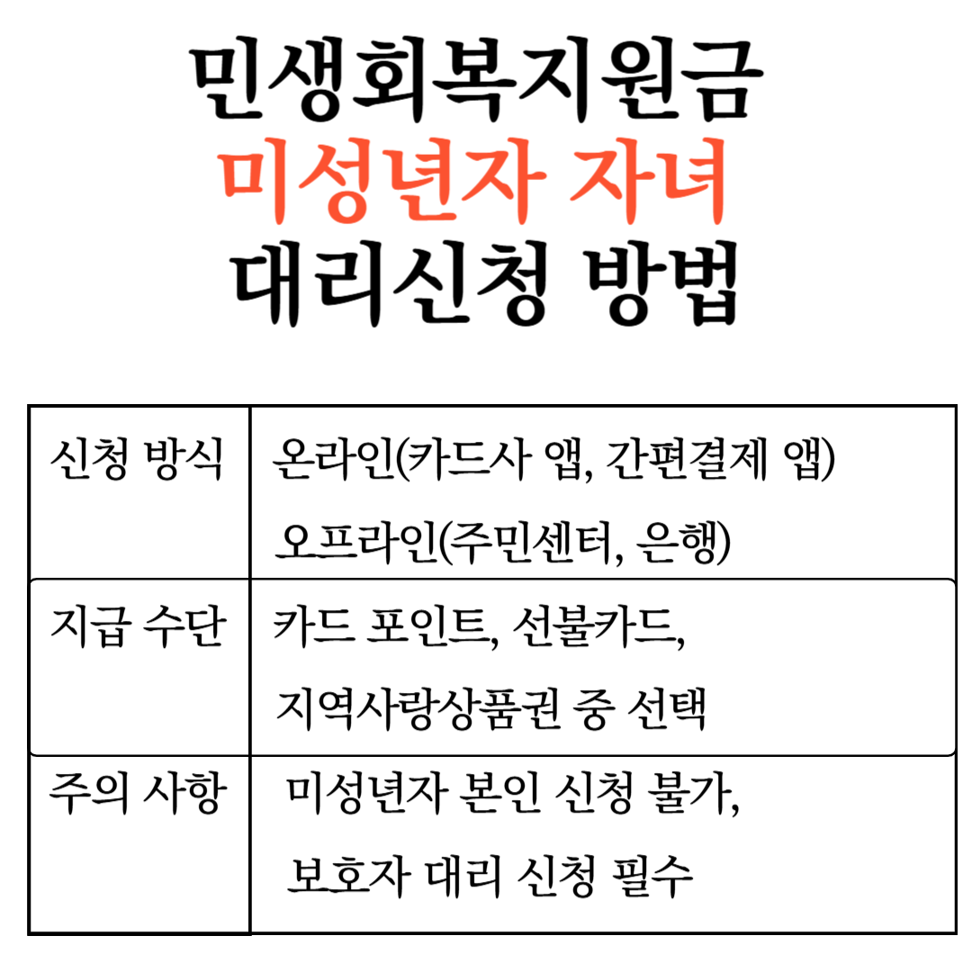 민생회복지원금-자녀-대리신청-방법