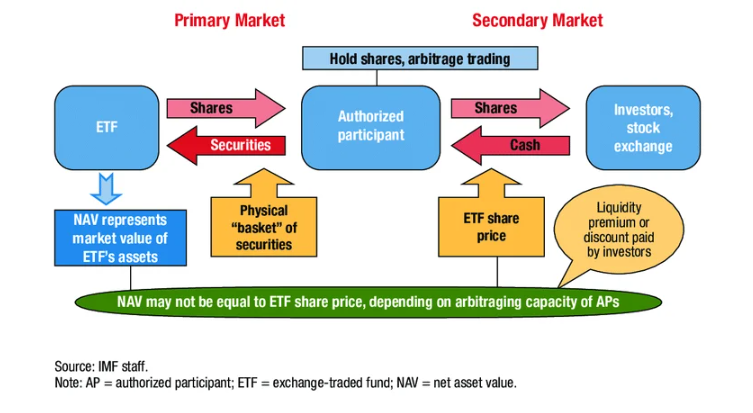 재테크의 구조를 완성하는 마지막 퍼즐 이미지