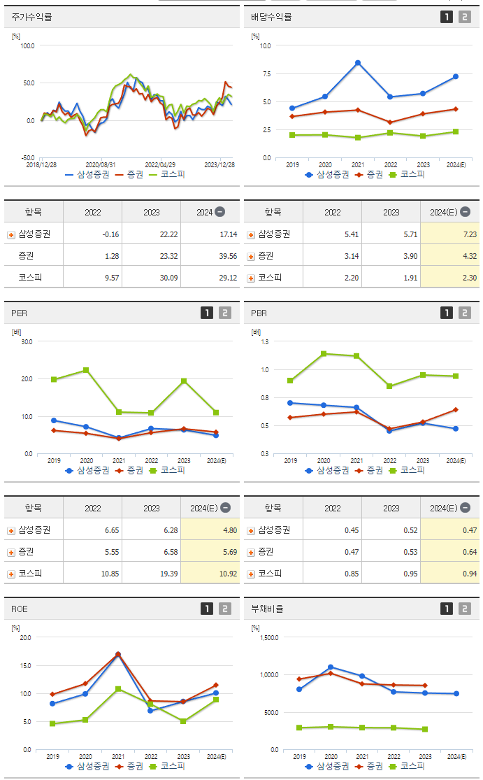 삼성증권_섹터분석