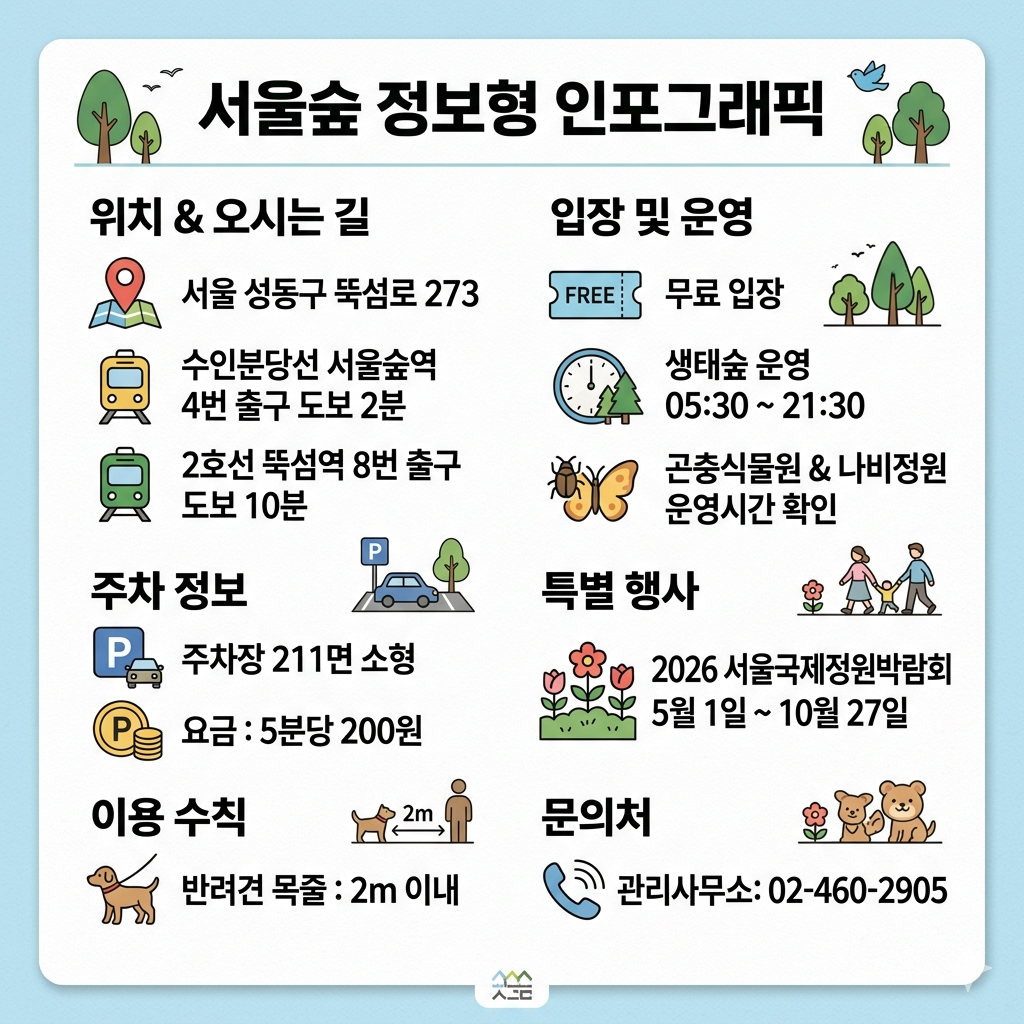 서울숲 방문 가이드｜가는 법, 주차, 이용시간, 산책코스, 정원박람회까지 총정리 인포그래픽