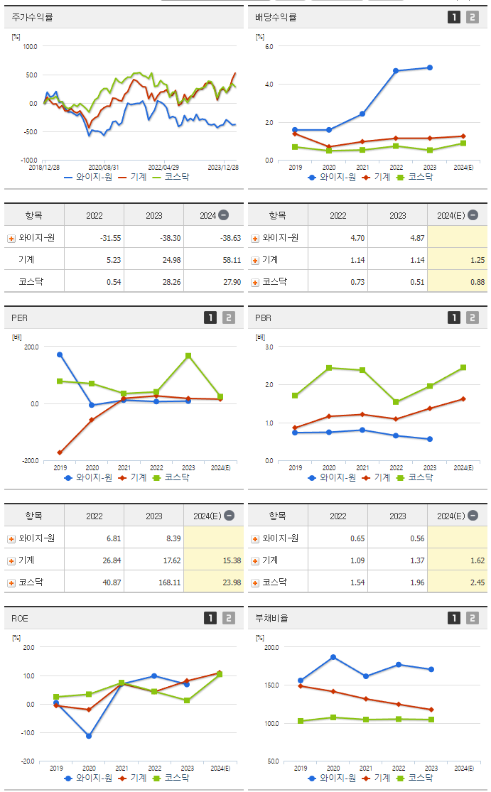 와이지-원_섹터분석