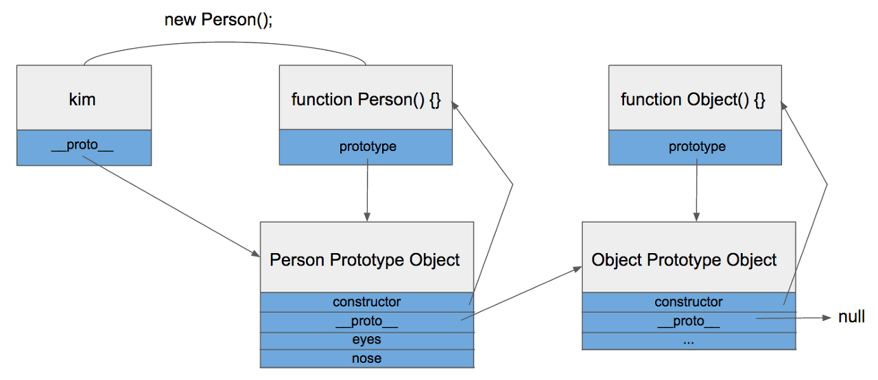 JavaScript