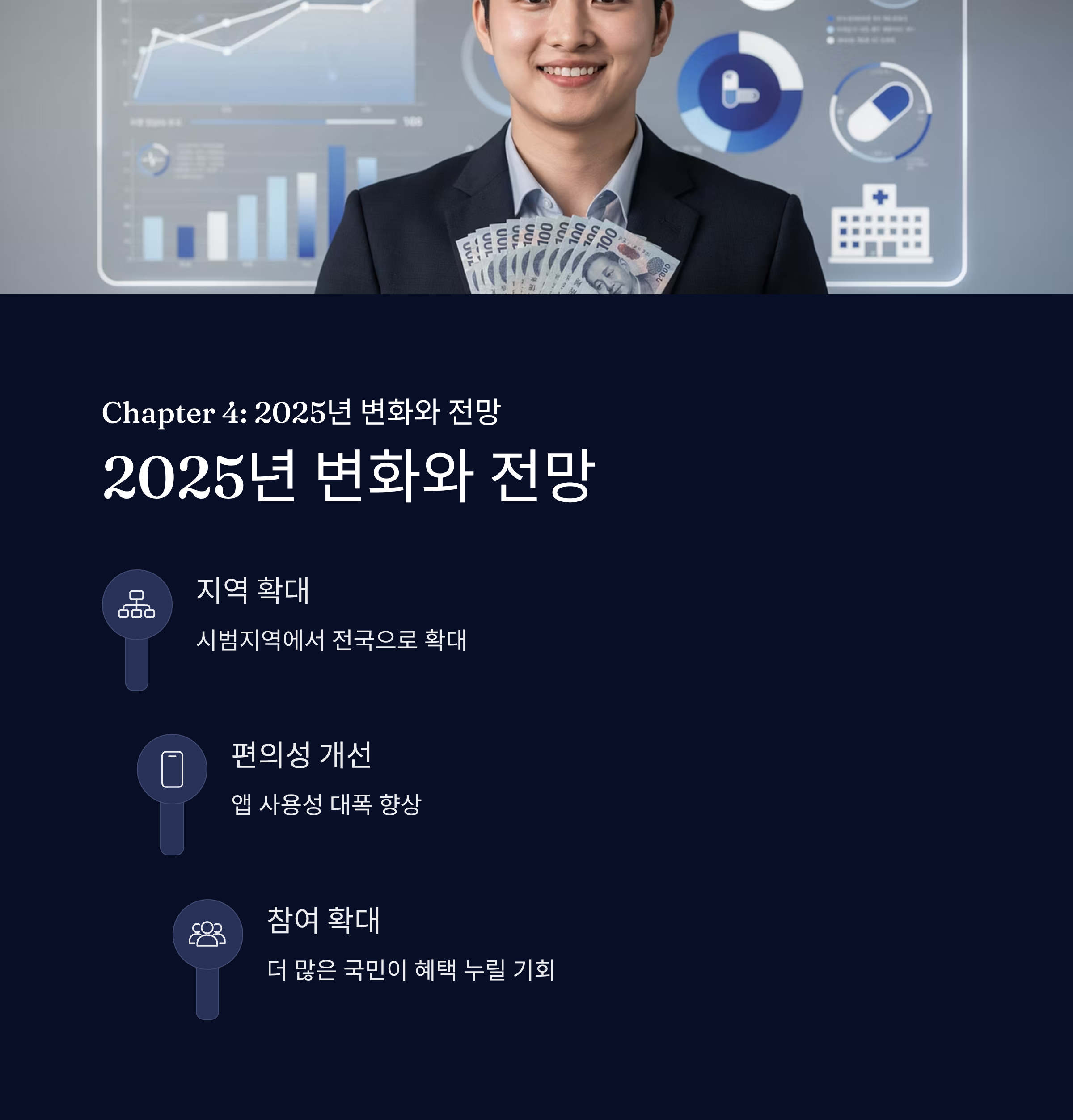 건강생활실천지원금제 신청방법