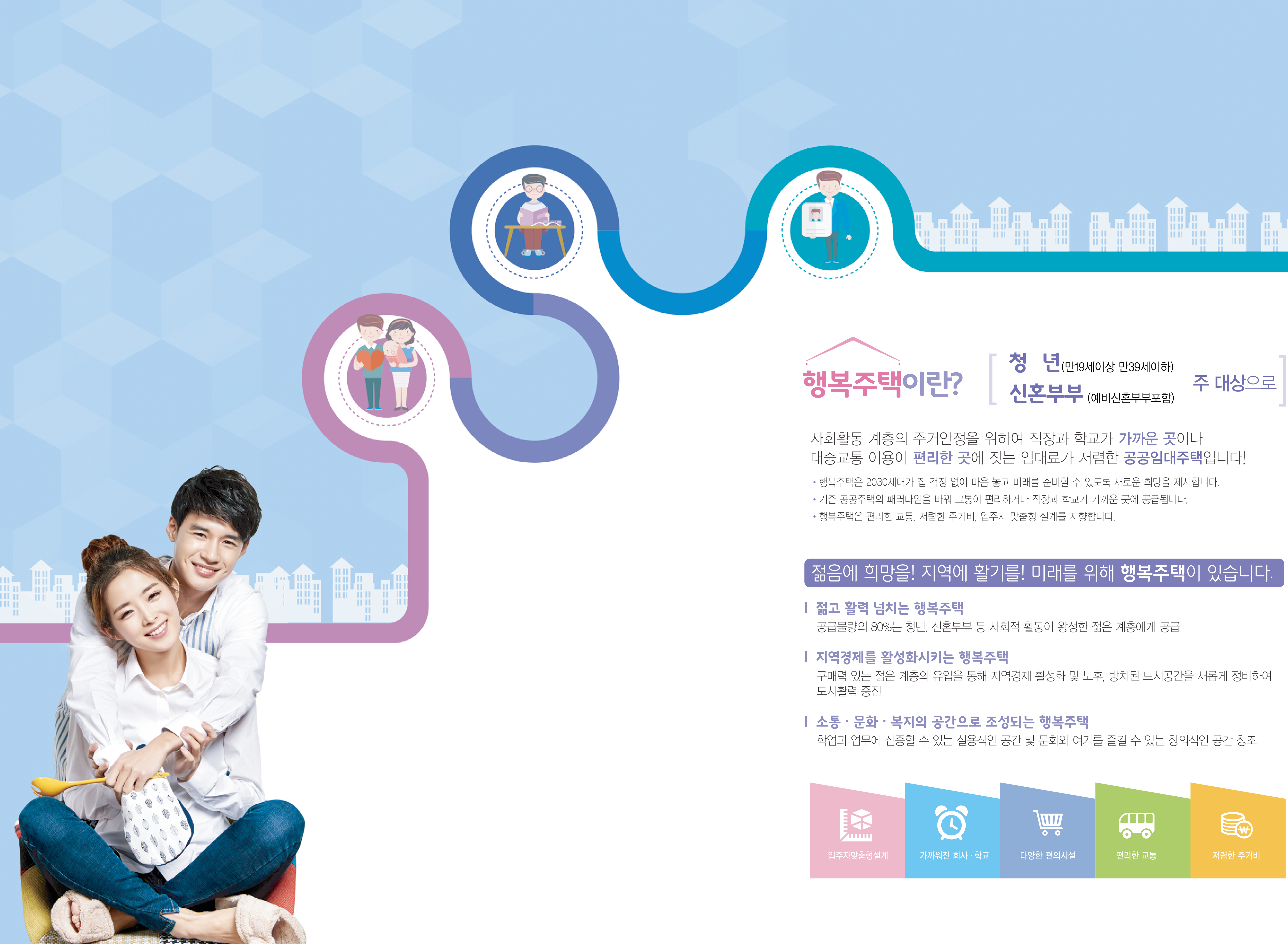 경북도청이전신도시 행복주택 경북도청 LH 아파트