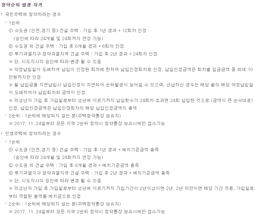 주택청약종합저축