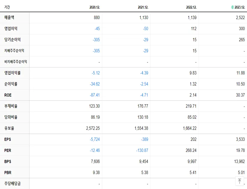 하나기술 재무제표