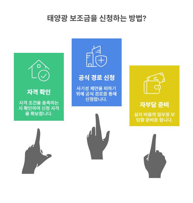 실제 보조금 지원 조건과 절차