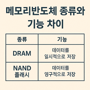 메모리반도체 종류와 기능 차이 관련 사진