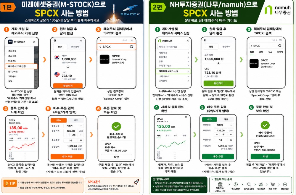 미래 에셋증권과 NH증권사에서 구입하는 방법