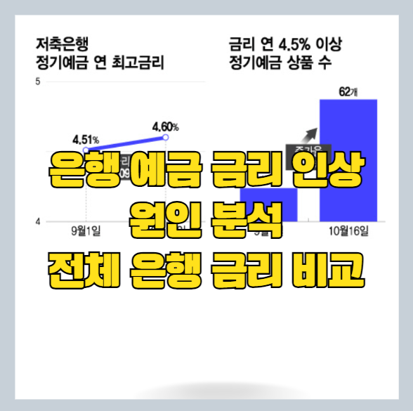 은행 예금 금리 인상 원인 및 예금 금리 비교[ 일반은행 및 저축은행 ]