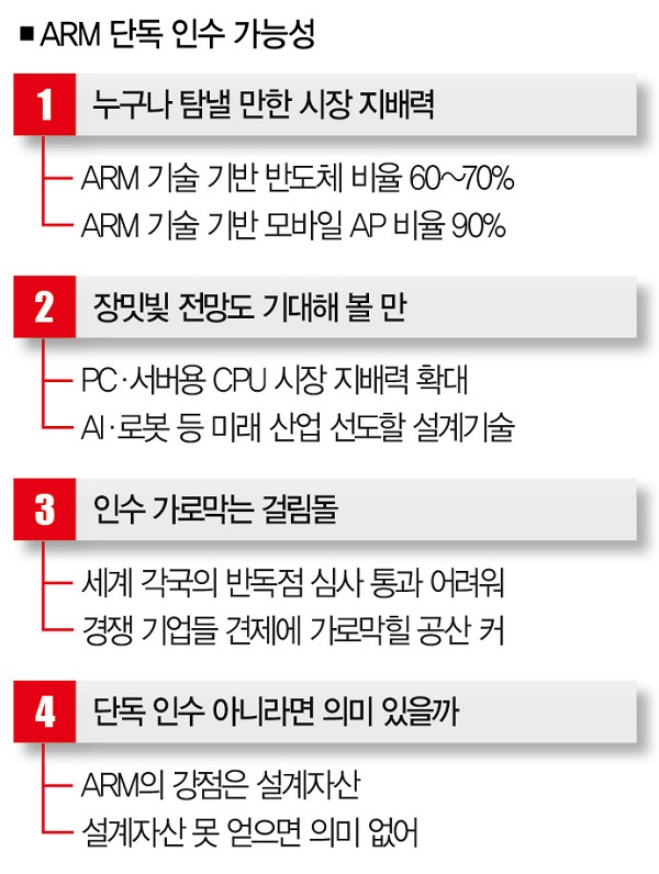 ARM 단독 인수 가능성