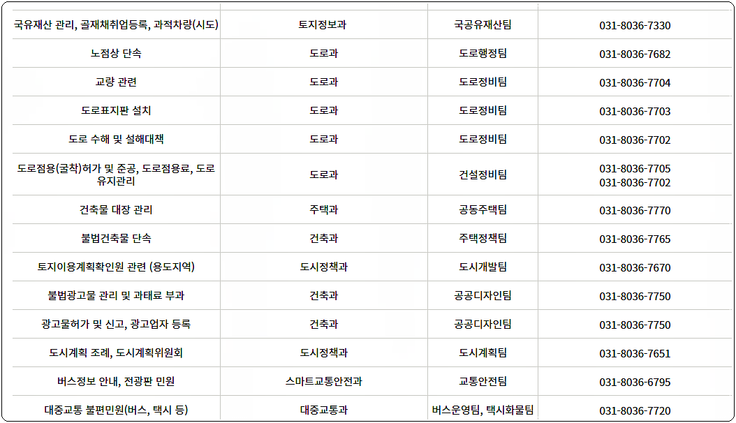 자주찾는 전화번호 5