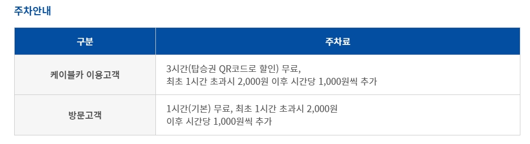 계절 및 요일에 따른 케이블카 운행 시간표와 티켓 발권 마감 시간 안내