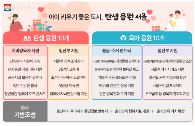 탄생응원 서울프로젝트