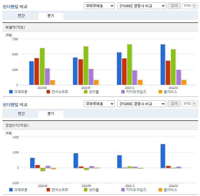 크래프톤_업종분석