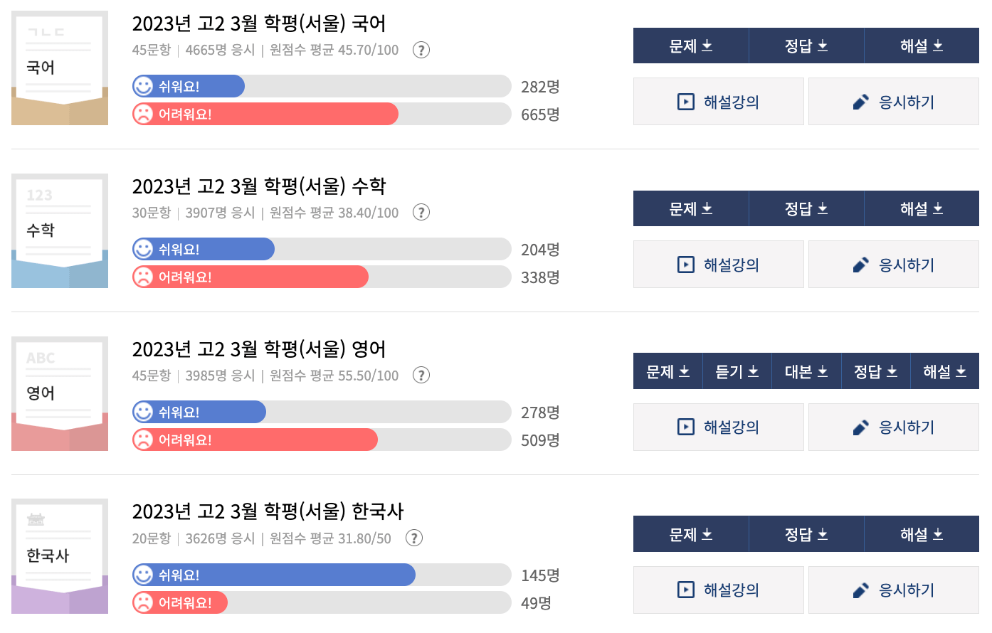 2023 3월 모의고사 고2 다운로드