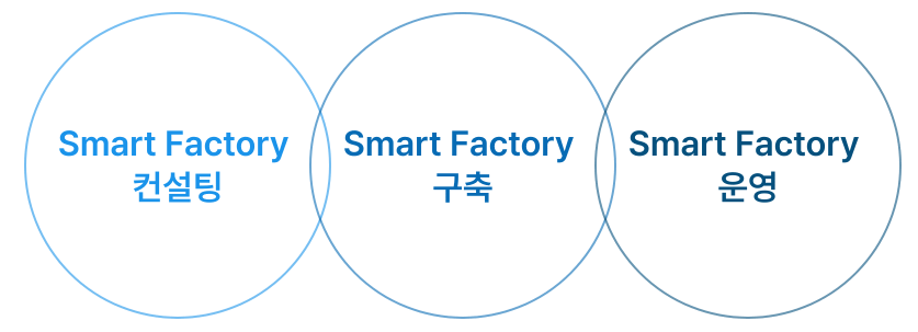 포스코DX주가-전망-배당금-2차전지-스마트팩토리-관련주
