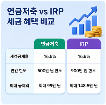 연금저축 대 IRP