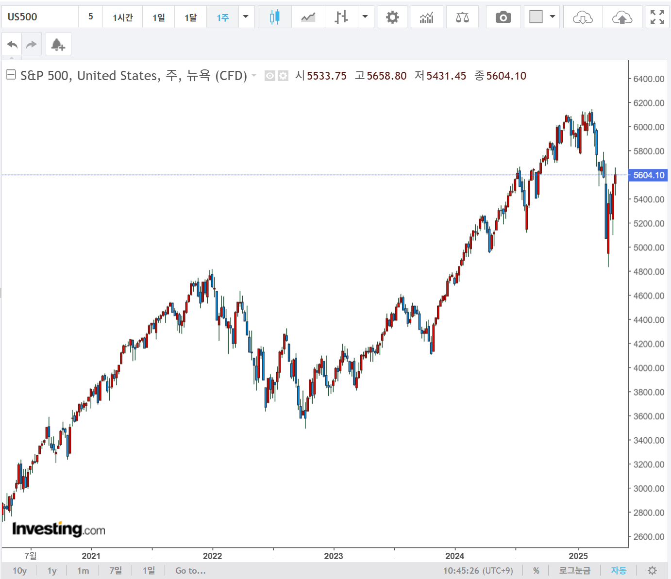 S&amp;P 500 지수란? 핵심 지표 이미지