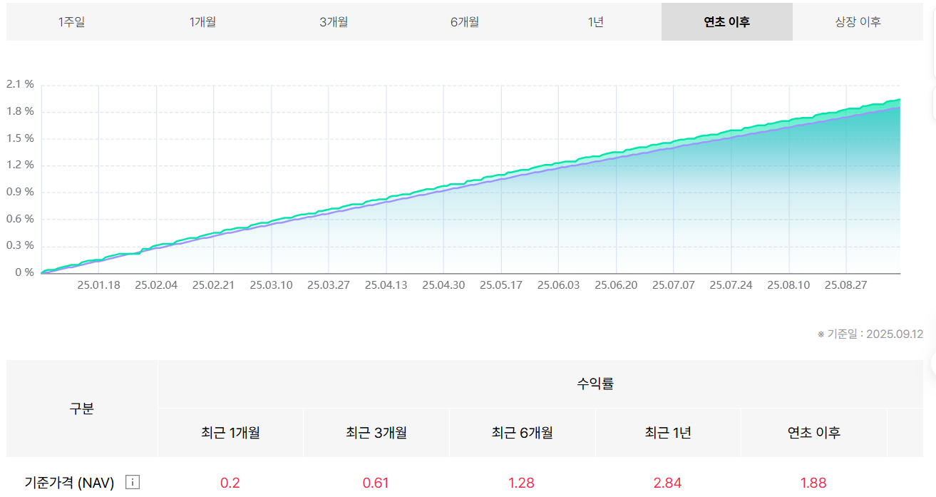 KOFR 채권형 액티브 etf