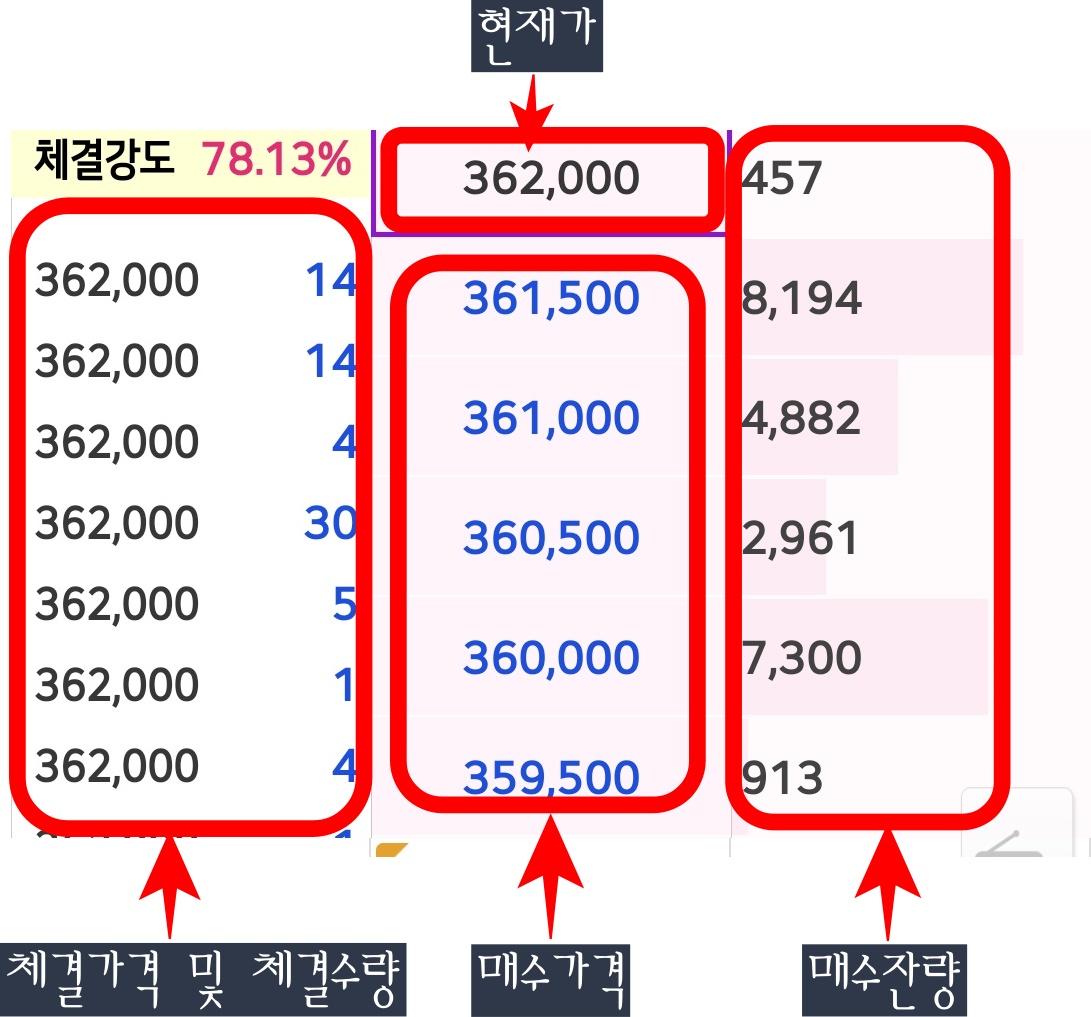 주식 호가창 보는법