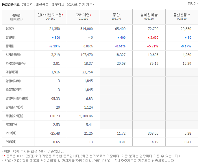 현대비앤지스틸_동종업비교자료