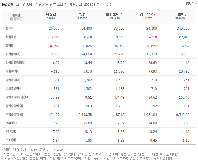 한세실업_동종업비교자료
