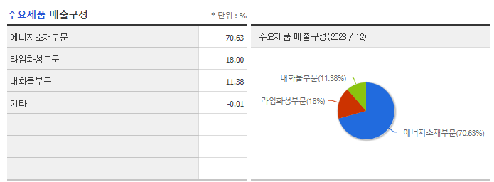 포스코퓨처엠_주요제품