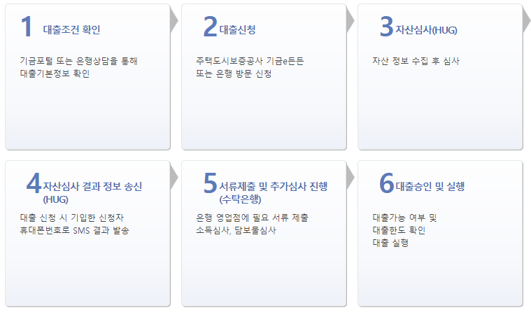 청년 버팀목