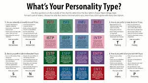 MBTI 성격 유형에따라 사랑을 표현하는 방법