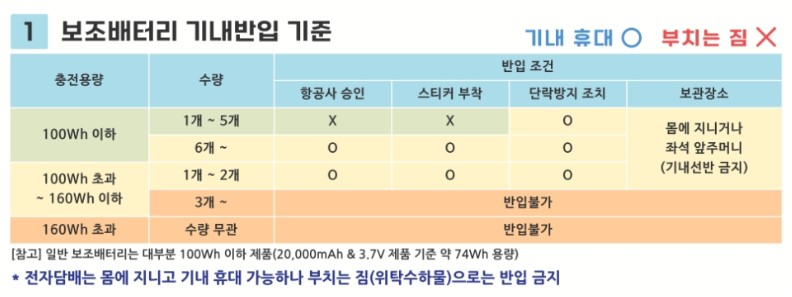 보조배터리 기내반입 규정