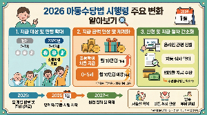 아동수당 확대되나