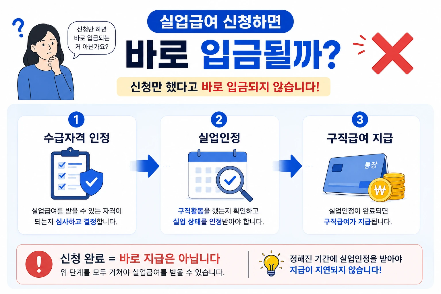 실업급여_신청후_지급절차